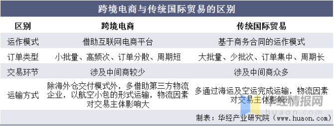 跨境电商概论_跨境电商基础与实务重点知识_跨境电商的理论基础