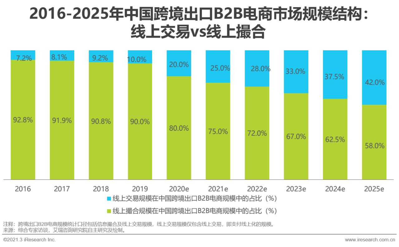 跨境出口电商平台的网站_跨境电商出口_跨境出口电商如何做