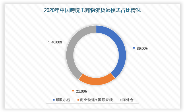 洛阳跨境电商政府扶持补贴_洛阳跨境电商_洛阳跨境电商有限公司哪个好