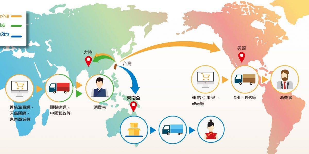 洛阳跨境电商政府扶持补贴_洛阳跨境电商_洛阳跨境电商有限公司哪个好