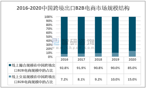 跨境出口电商平台收款方式_跨境电商出口_跨境出口电商平台的网站