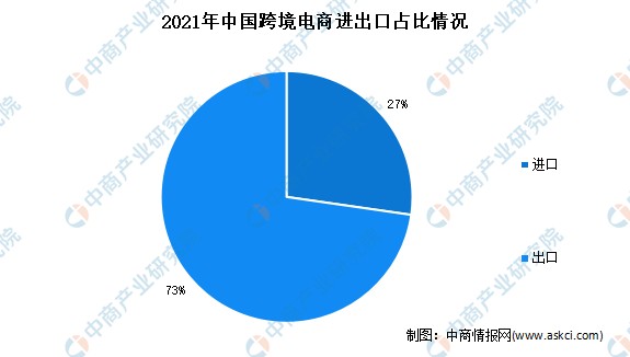 跨境出口电商平台的网站_跨境出口电商平台收款方式_跨境电商出口