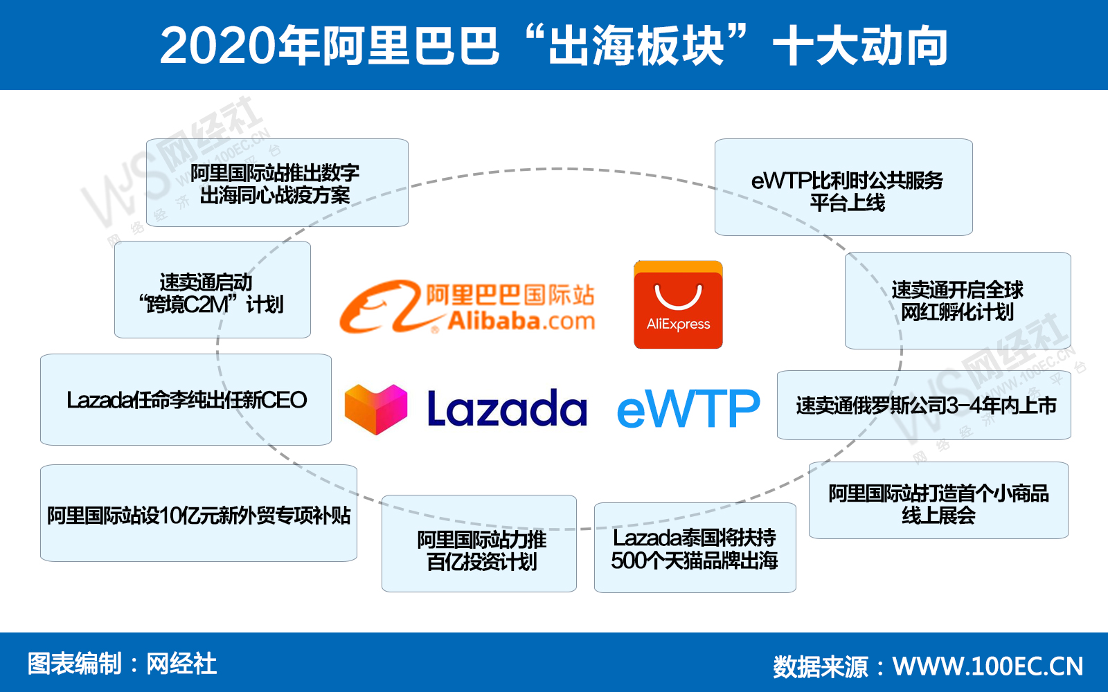 阿里巴巴前10跨境电商_阿里巴巴跨境电商怎么_阿里巴巴跨境电商平台