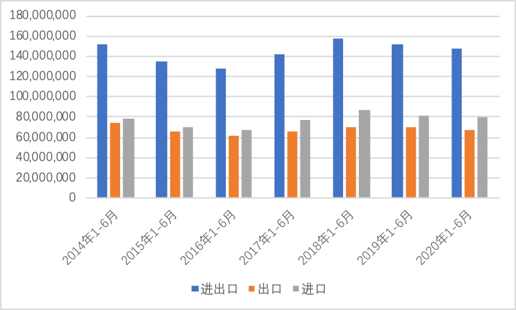 国内出口跨境电商平台_出口跨境电商平台排名_跨境电商出口平台有哪些