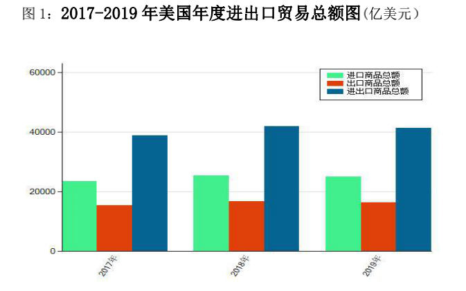 跨境电商出口平台有哪些_国内出口跨境电商平台_出口跨境电商平台排名