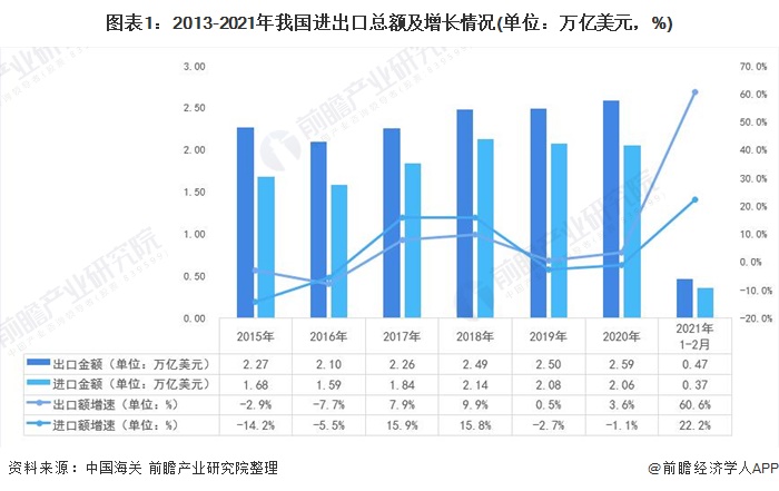 国内出口跨境电商平台_出口跨境电商平台排名_跨境电商出口平台有哪些