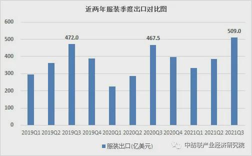 海外出口跨境电商平台有哪些_出口跨境电商平台排名_我国跨境出口电商平台