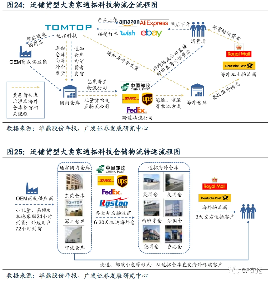 东莞跨境电商招聘_东莞跨境电商物流_东莞跨境电商园