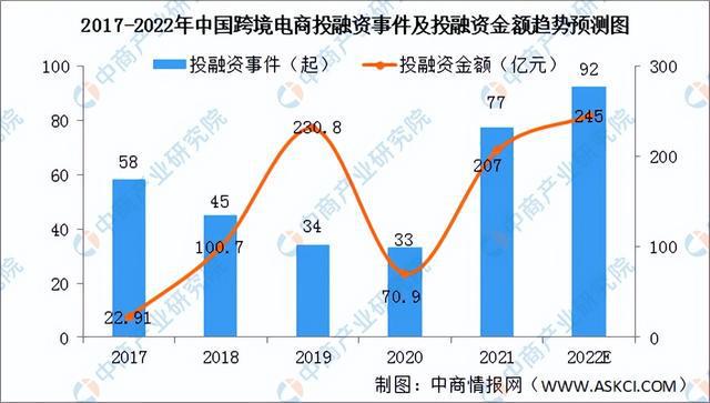 东莞跨境电商运营招聘_东莞跨境电商招聘_东莞跨境电商服务中心