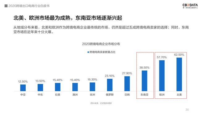 跨境电商血本无归_跨境电商abm_小笨鸟跨境电商