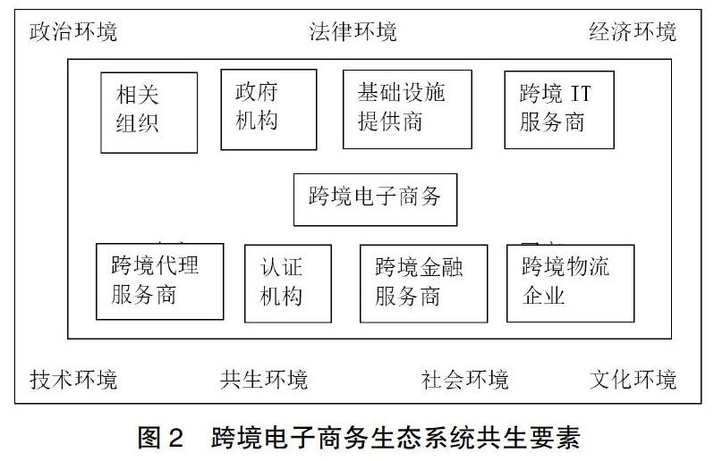 2018年跨境电商交易总额_2015跨境电商交易额_跨境电商交易流程图