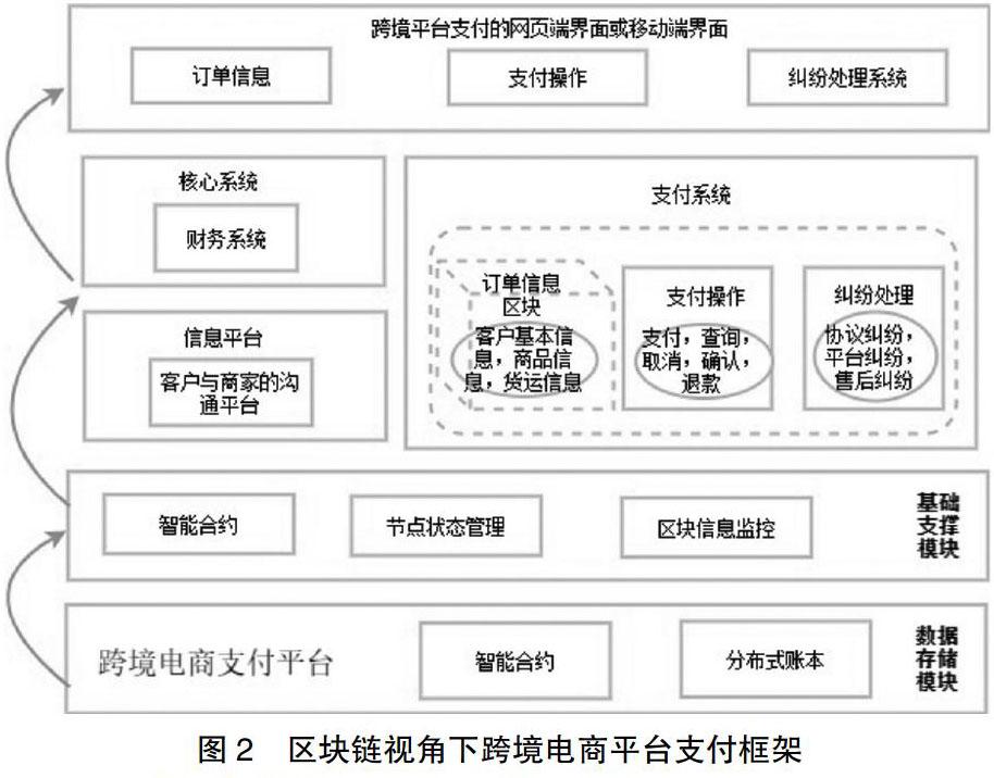 中国跨境电商物流分析_跨境电商物流开题报告_跨境电商物流成本分析