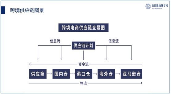 跨境电商好做不_跨境电商好干嘛_css跨境电商好吗