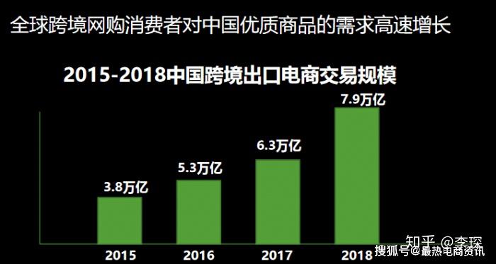 国家扶持电商政策_国家政策对跨境电商的扶持_跨境电商扶持政策