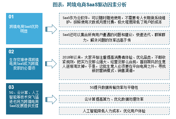 跨境电商 erp_跨境电商erp是什么意思啊_跨境电商erp软件前十名