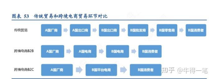 跨境电商erp软件前十名_跨境电商 erp_跨境电商erp是什么意思啊