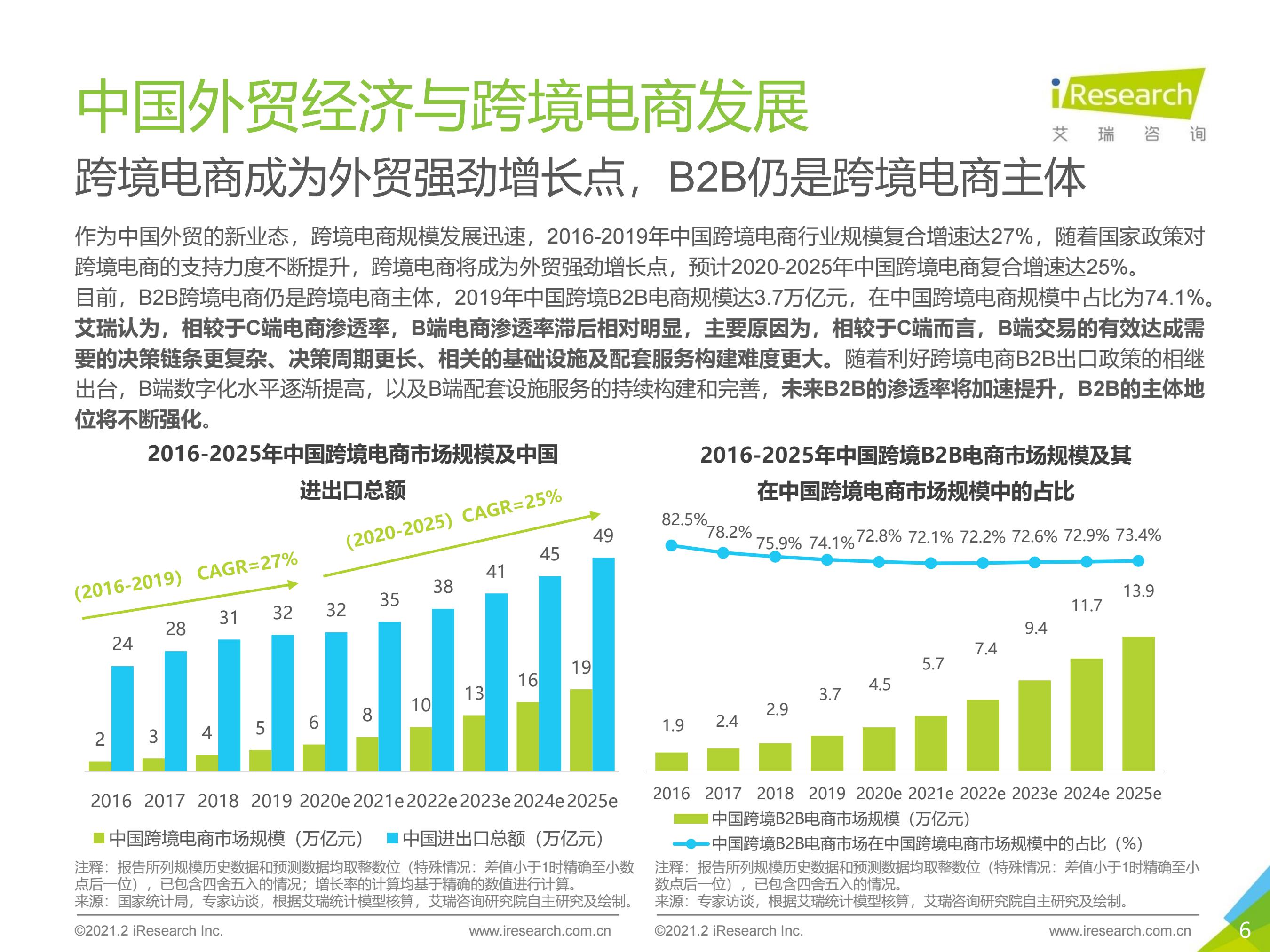 跨境电商 erp_跨境电商erp软件前十名_跨境电商erp是什么意思啊