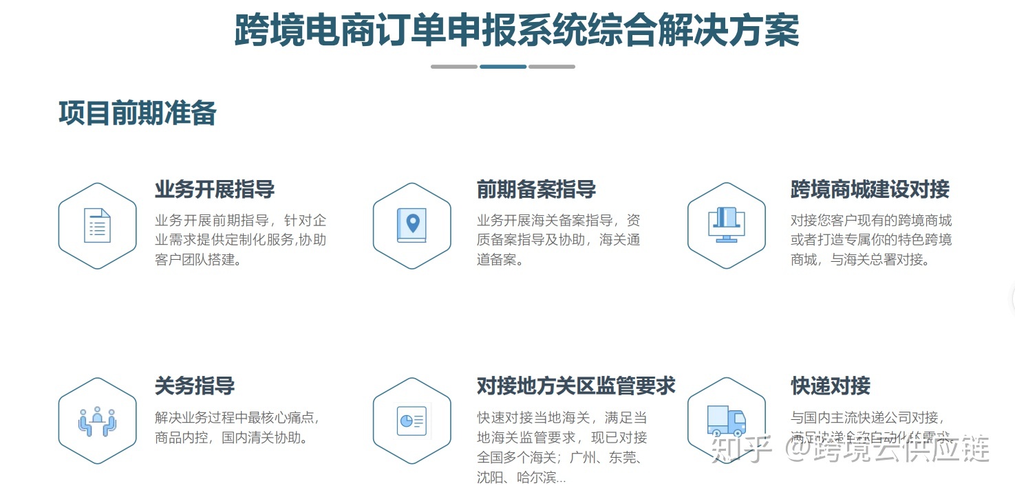 跨境电商流程进口产品_跨境电商进口流程图_跨境电商进口流程