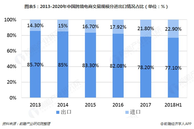 广东跨境电商交易规模_重庆跨境电商交易规模_中国跨境电商交易规模