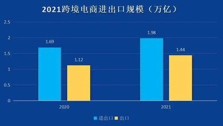 中国跨境电商交易规模_四川跨境电商规模_跨境电子商务交易规模