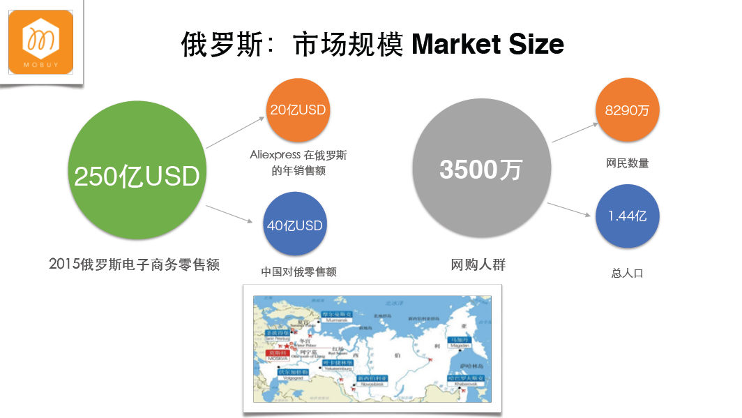 中俄跨境电商贸易额_中俄跨境电商平台有哪些_中俄跨境电商