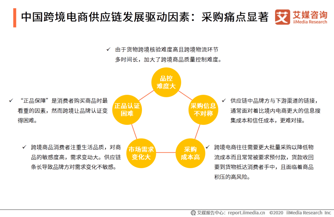 跨境电商运营与案例_跨境电商运营方案范文_跨境电商运营策略有哪些