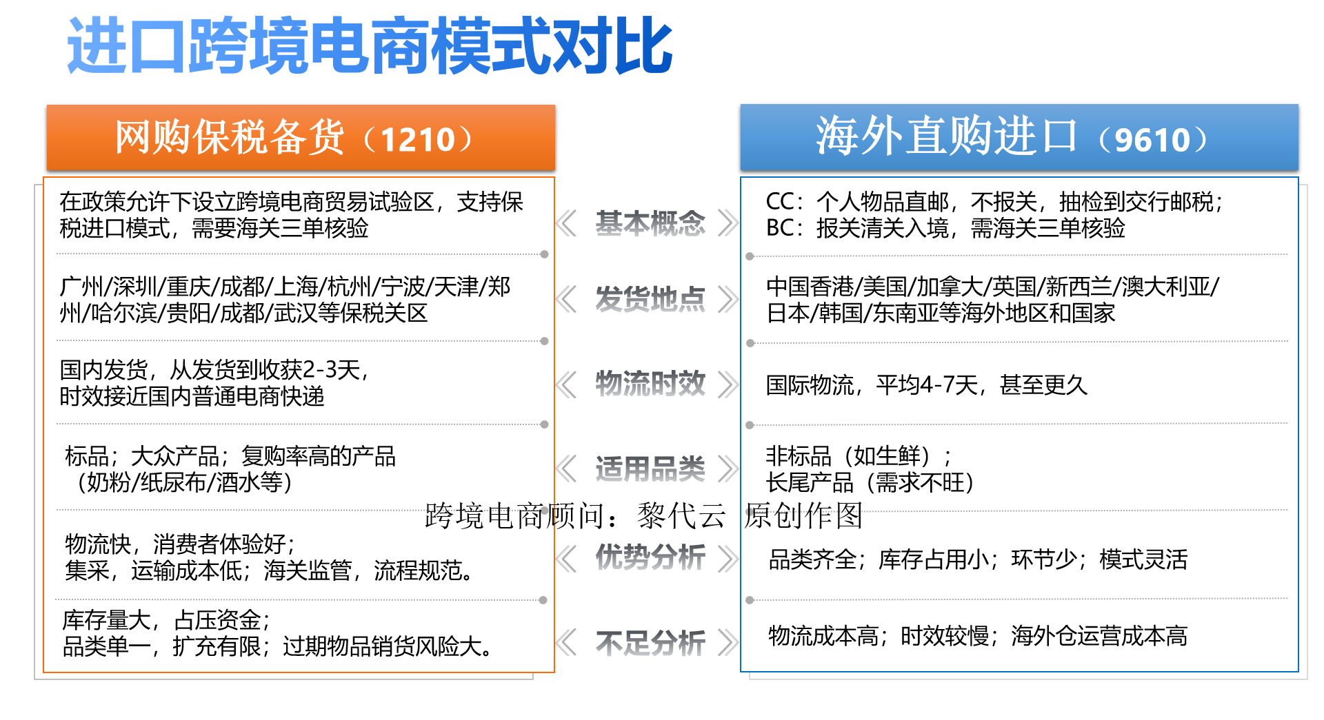 重庆跨境电商扶持政策_重庆跨境电商扶持政策范围_跨境扶持电商重庆政策最新