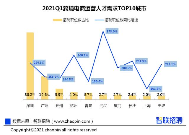 阿里跨境货源什么意思_阿里的跨境平台_阿里跨境电商平台