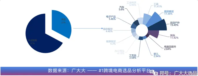 华南城跨境电商_东莞南城跨境电商_电商运营与跨境电商