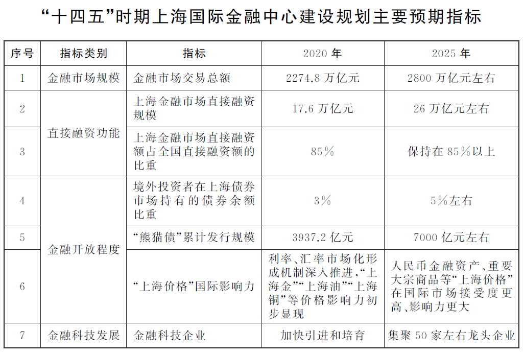 上海自贸区跨境电商_上海跨境电商综合试验区