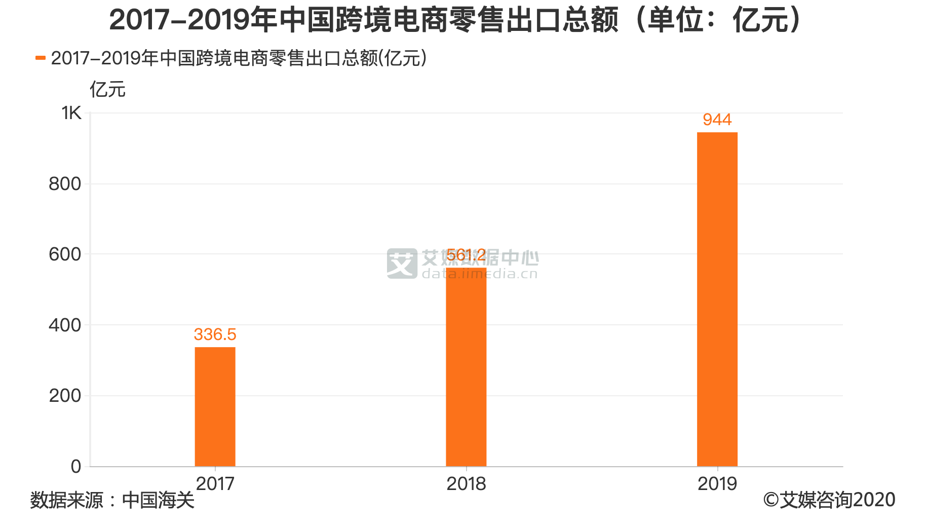 跨境电商华南四虎_跨境电商华南五虎是哪几家_华南跨境电商