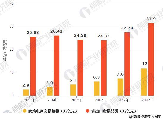 跨境电商华南四虎_华南跨境电商_跨境电商华南五虎是哪几家