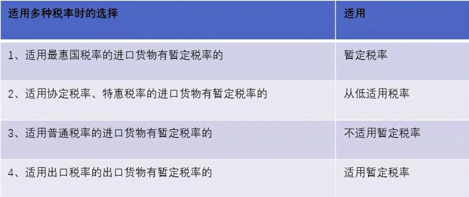 跨境电商报关流程_跨境报关电商流程图_跨境报关电商流程是什么