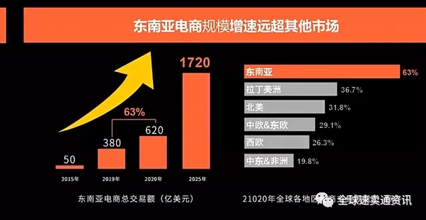 跨境电商行邮税率_跨境电商行邮税改革_跨境电商行邮税