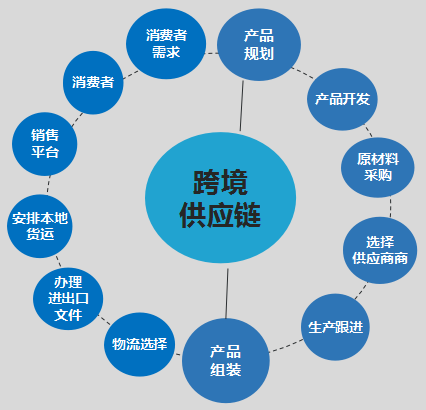 虾皮跨境电商介绍_跨境电商介绍ppt_跨境电商介绍