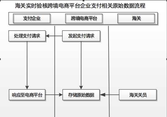 重庆跨境电商公司排名_跨境电商重庆排名公司名单_跨境电商重庆排名公司有哪些