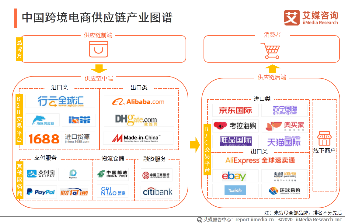 跨境物流电商深圳公司有哪些_跨境物流电商深圳公司招聘_深圳跨境电商物流公司