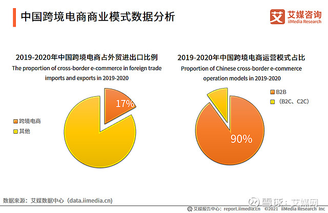 2017跨境电商_跨境电商2018_2015跨境电商交易额