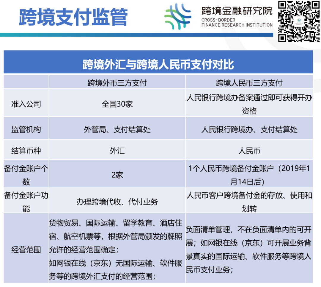 跨境电商支付方式对比_跨境电商支付方式主要包括_跨境电商支付方式