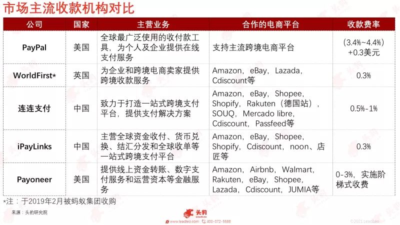 跨境电商支付方式对比_跨境电商支付方式主要包括_跨境电商支付方式