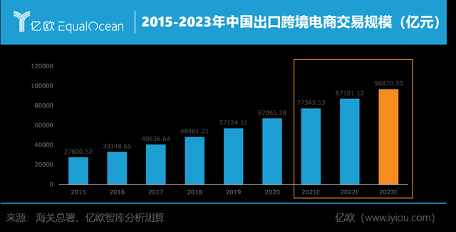 跨境直邮和跨境保税是什么意思_跨境电商保税仓和直邮的区别_跨境电商保税直邮模式