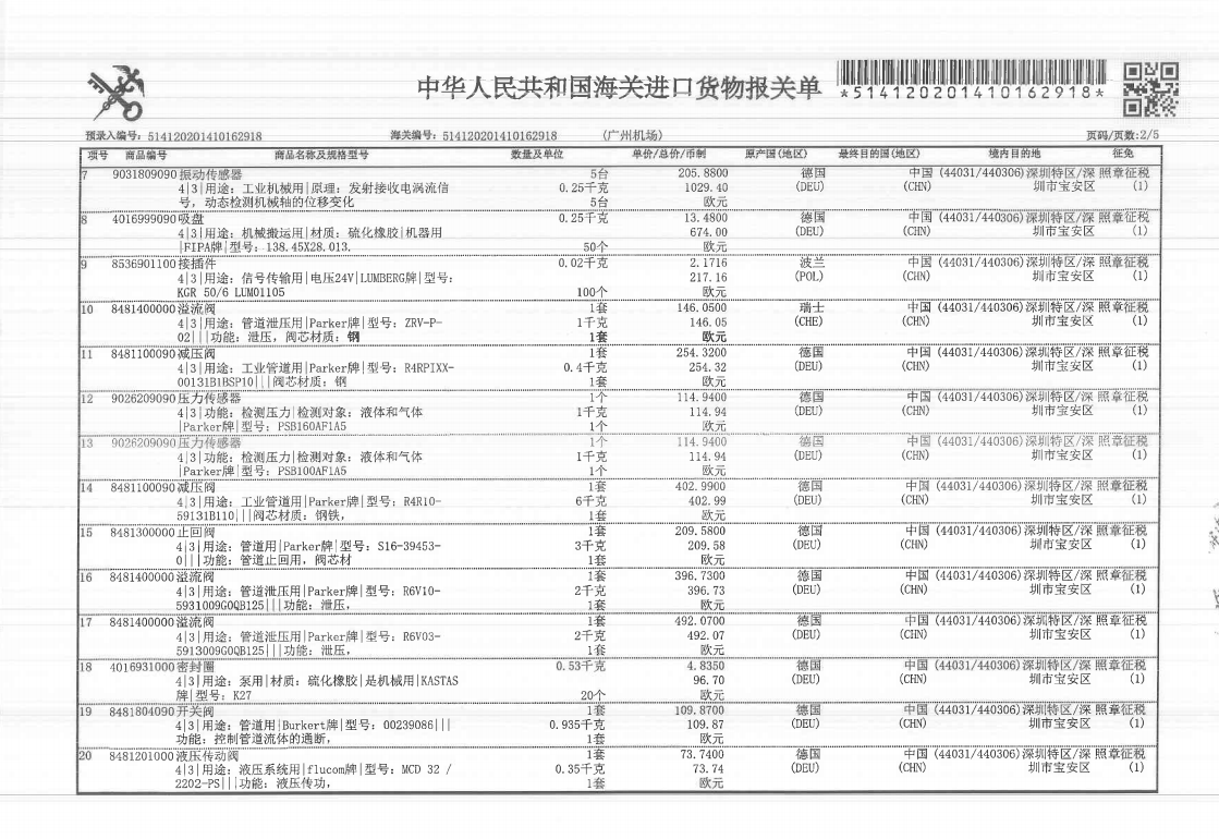 跨境电商报关员是做什么_跨境电商海关报关_跨境电商报关