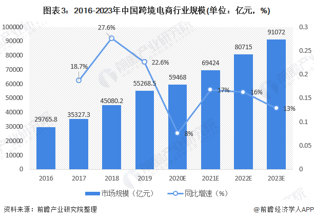 跨境电商整体就业趋势_跨境形势就业电商发展现状_跨境电商就业形势