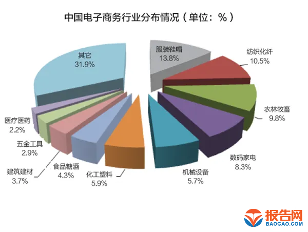 跨境电商就业形势_跨境形势就业电商发展现状_跨境电商整体就业趋势