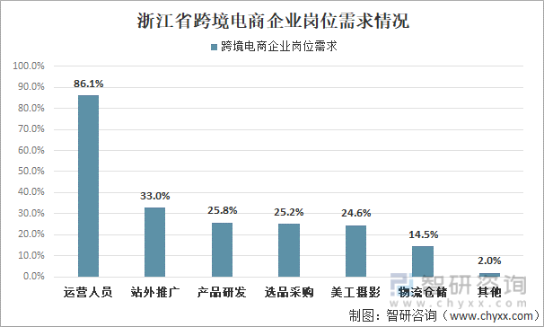 跨境电商就业形势_跨境形势就业电商发展现状_跨境电商整体就业趋势