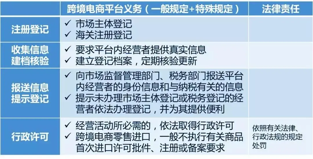 跨境电商新政内容_4月8日跨境电商新政策_跨境电商新政策解读