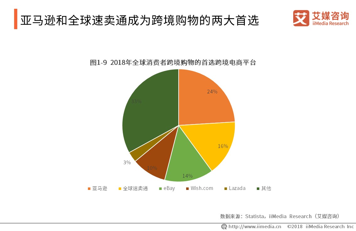 跨境电商平台支付方式_跨境电商支付方式平台有哪些_跨境电商支付有哪些平台