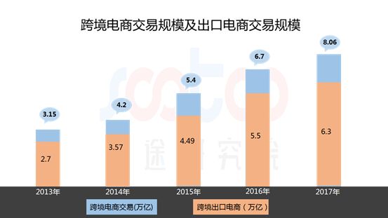 跨境电商发展的基本情况_跨境电商情况发展现状_跨境电商发展情况