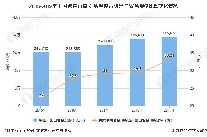 跨境电商情况发展现状_跨境电商发展的基本情况_跨境电商发展情况