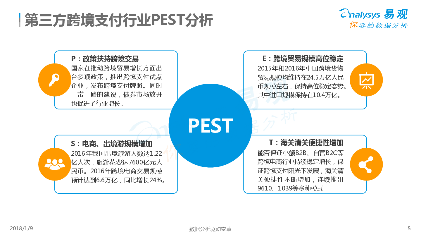 跨境电商支付方式平台包括_跨境电商支付方式平台是什么_跨境电商平台支付方式